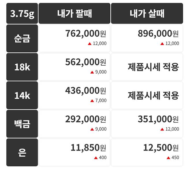 오늘의 금시세 금값시세 금시세닷컴