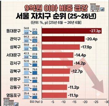 주: 제미나이 생성 이미지              자료 : 부동산R114