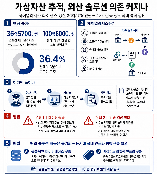 (챗GPT)