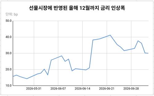 데이터 출처: CME 홈페이지.(2일 뉴욕 장 마감 직후 기준)