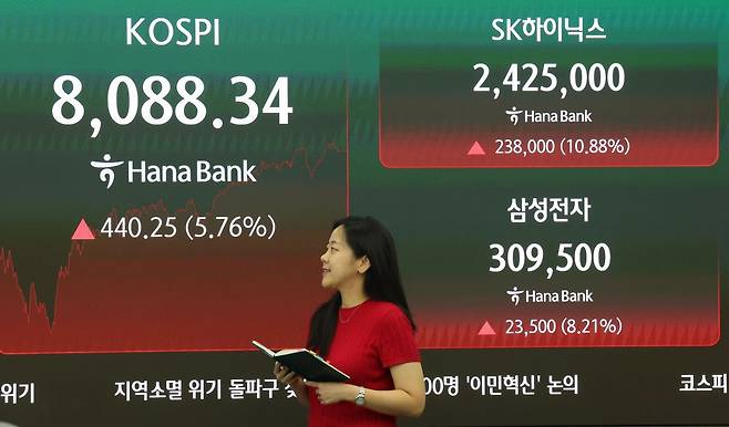 스피가 전 거래일(7648.09)보다 440.25포인트(5.76%) 오른 8088.34에 마감한 3일 오후 서울 중구 하나은행 딜링룸 전광판에 지수가 표시되고 있다. 뉴시스