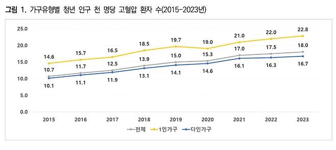 한국보건사회연구원
