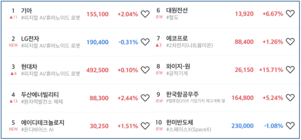 초고수 순매도 순위 [출처=미래에셋증권]