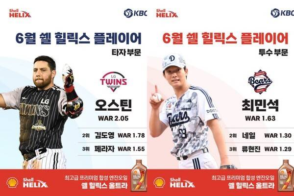 2026 신한 쏠 KBO리그 6월 쉘힐릭스플레이어 투수 부문 수상자 LG오스틴(왼쪽) 두산 최민석(오른쪽) /사진=KBO