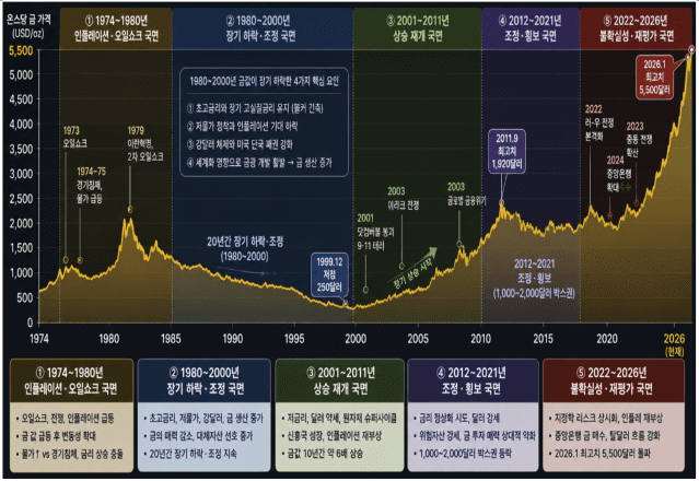 [출처: LBMA, WGC, Investing.com, 각국 중앙은행/ 정리:오픈AI]