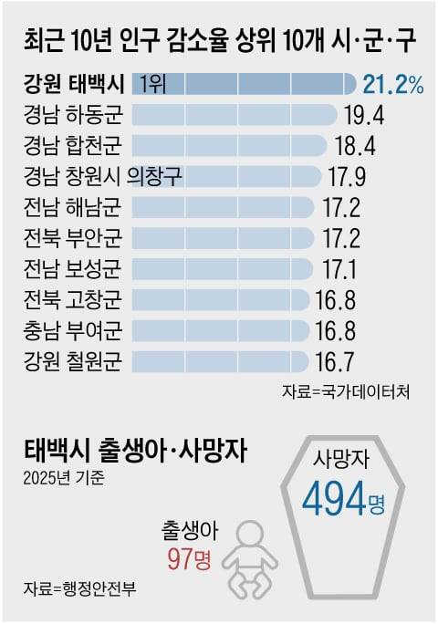 그래픽=백형선