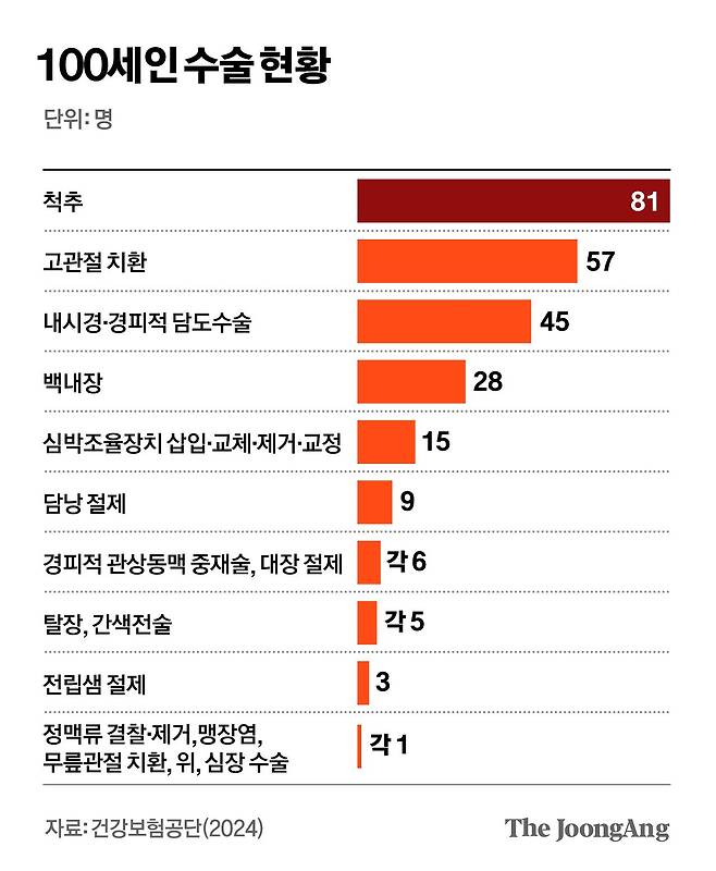 차준홍 기자