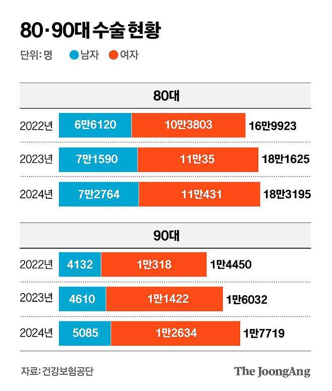 차준홍 기자