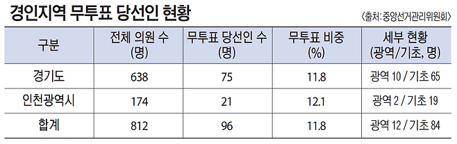 출처 : 중앙선거관리위원회