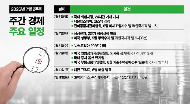 7월 둘째주에는 삼성전자의 2분기 실적 발표와 SK하이닉스 ADR의 미국 나스닥 입성 등 굵직한 경제 일정이 진행된다. /그래픽=강지호 기자