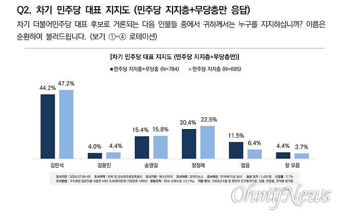 ⓒ 오마이뉴스-에스티아이
