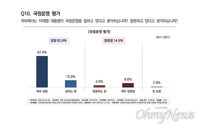 ⓒ 오마이뉴스-에스티아이
