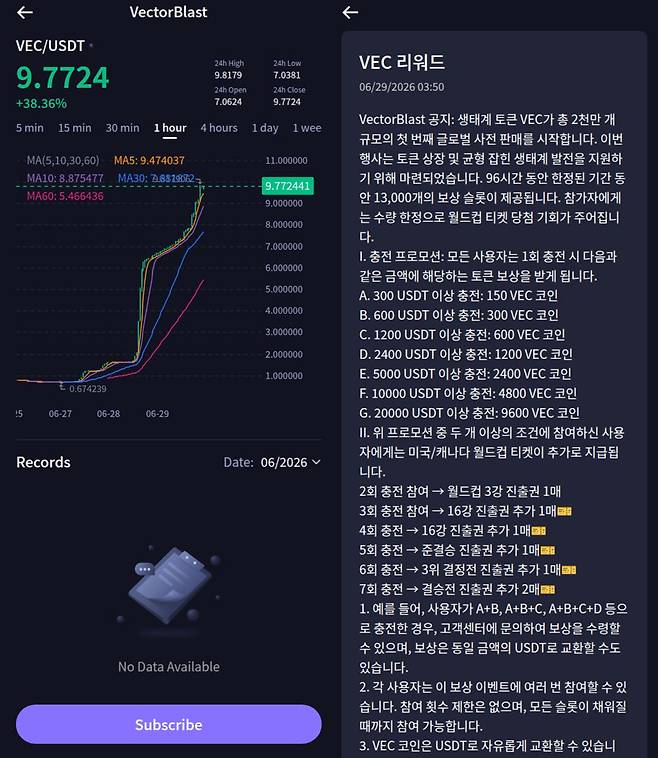 허위 코인 'VEC' 상장 미끼로 투자금 모으는데…추적도 처벌도 어렵다
