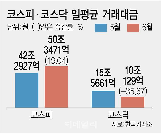 [이데일리 김정훈 기자]