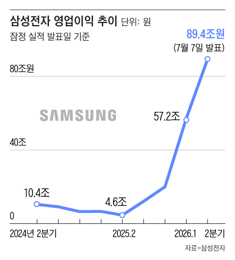 그래픽=조선디자인랩 오어진
