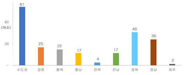 지역별 야간 영업 골프장 현황. 한국레저산업연구소 제공