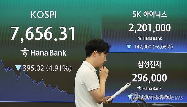 코스피, 4.9% 급락해 7,600선 마감…주식장 파란불 (서울=연합뉴스) 임화영 기자 = 코스피가 5% 가까이 급락한 7일 서울 중구 하나은행 딜링룸 현황판에 코스피 및 SK하이닉스, 삼성전자 종가가 표시돼있다.
이날 코스피는 전날보다 395.02포인트(4.91%) 내린 7,656.31, 코스닥 지수는 전날보다 15.84포인트(1.87%) 내린 831.23으로 마감했다. 2026.7.7 hwayoung7@yna.co.kr