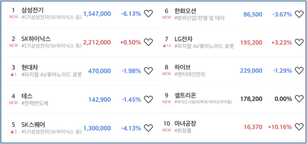 초고수 투자자 순매도 순위[출처=미래에셋증권]