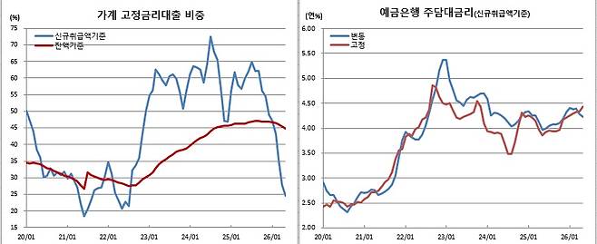 (한국은행)