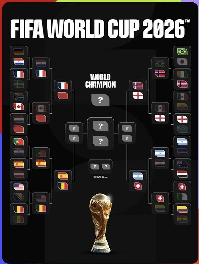 출처:FIFA