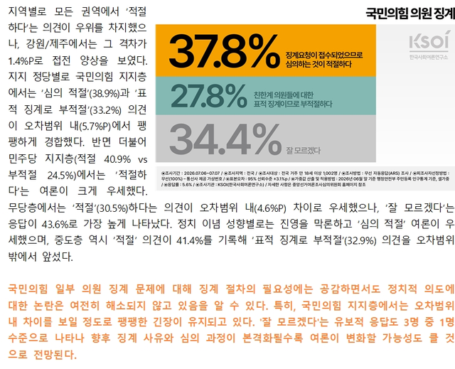 [한국사회여론연구소(KSOI) 제공 자료 갈무리]
