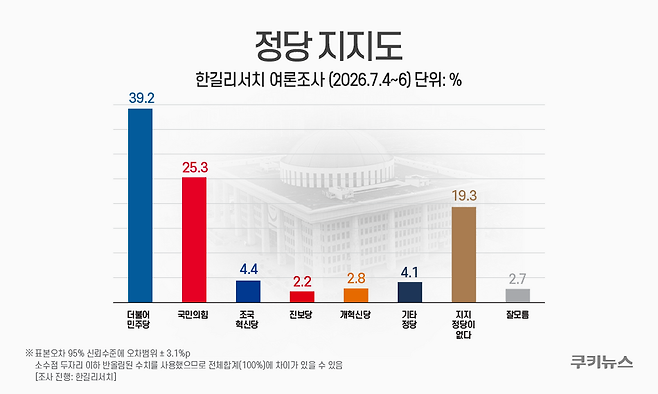 그래픽=윤기만 디자이너