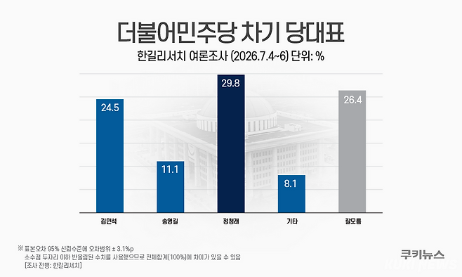 그래픽=윤기만 디자이너