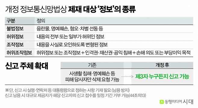 7일 시행된 개정 정보통신망법, 속칭 '가짜뉴스 규제법'(7·7법)의 제재 대상과 신고 주체. /그래픽=강지호 기자