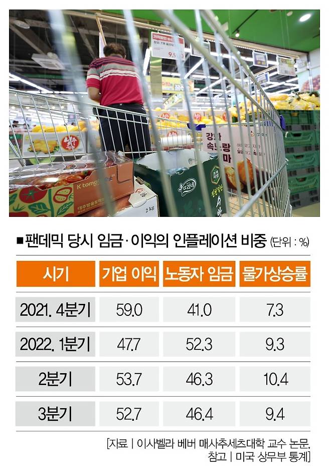 [사진 | 뉴시스]