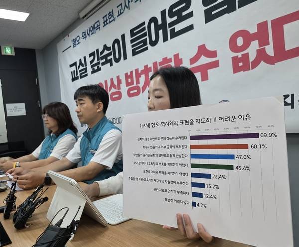 전국교직원노동조합 조합원들이 7일 서울 서대문구 전국서비스산업노동조합연맹에서 혐오·역사왜곡 표현 교사·청소년 인식 조사 결과 발표 기자간담회를 열고 있다. /전교조