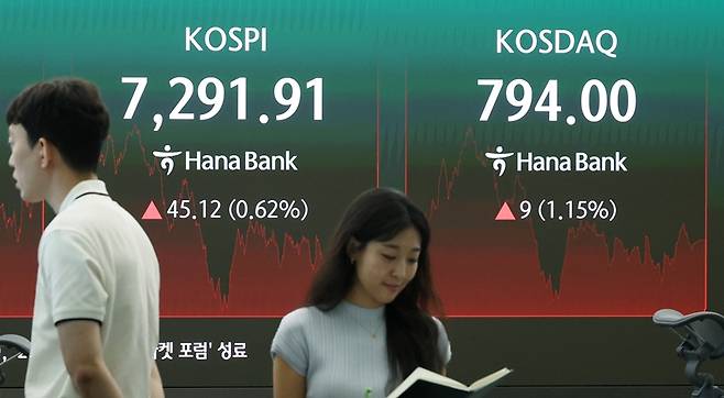 9일 코스피 지수는 전일 대비 45.12포인트(0.62%) 상승한 7,291.91에 장을 마감했다. / 뉴시스