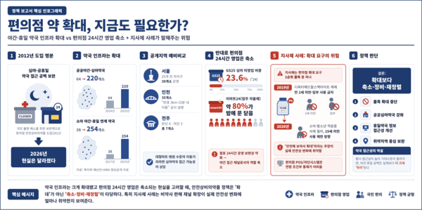 약준모 제공.