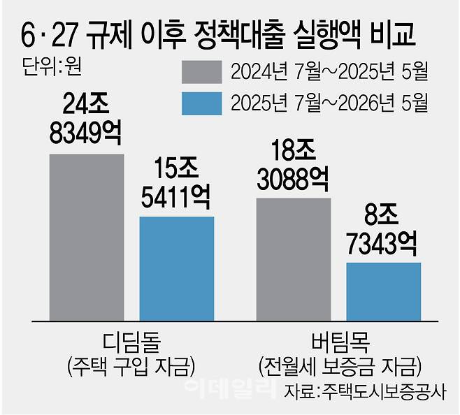 (그래픽=이데일리 김정훈 기자)