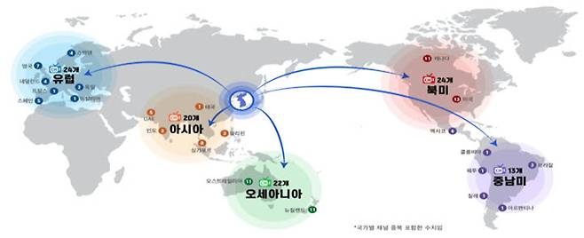 AI 더빙 특화 K-FAST 확산 지원 사업 성과 권역별 송출 채널 수 (103개) (사진=과학기술정보통신부)