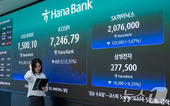 미·이란 갈등 격화에 코스피가 급락하며 '검은 수요일'을 기록한 8일 오후 서울 중구 하나은행 딜링룸 전광판에 종가와 SK하이닉스, 삼성전자 주가가 나오고 있다. 2026.7.8 ⓒ 뉴스1 안은나 기자