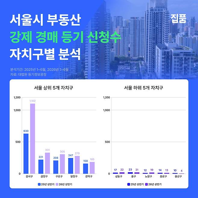 /집품 제공