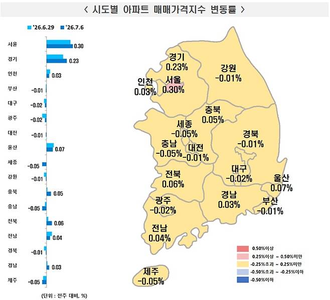 한국부동산원 제공
