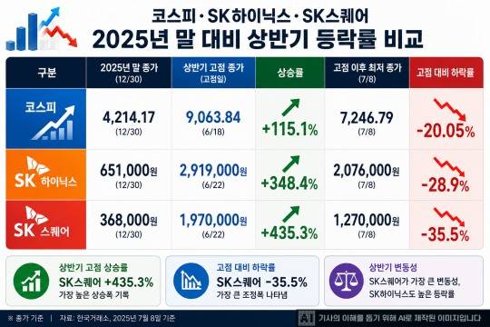 출처 = 증권정보포털 세이브로