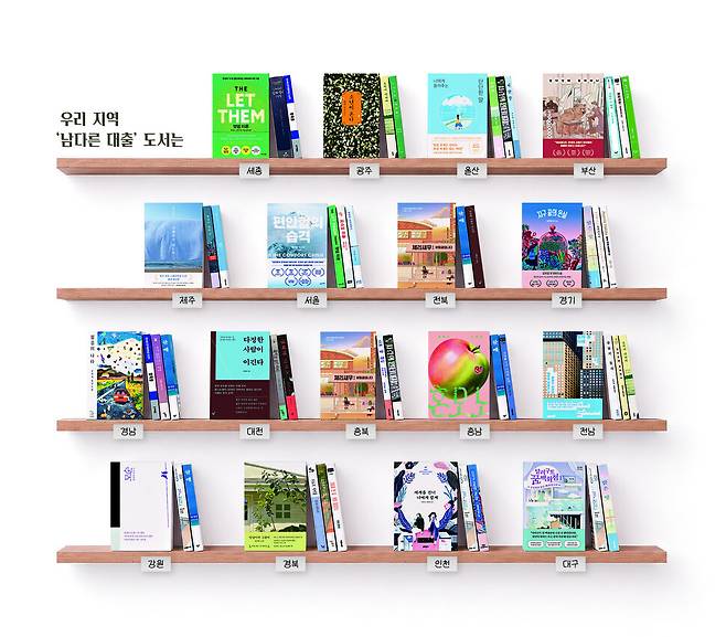 전국 1600여개 도서관의 ‘인기 대출 상위 30종’과 차별화한 지역별 상위 30종 가운데 일부를 시각화했다. 국립중앙도서관(도서관 정보나루) 집계로, 올 1월1일부터 6월27일까지 아동·학습 도서를 제외하고 추출한 데이터를 분석(시리즈는 첫 권만 반영)한 결과다. 그래픽 김은정 기자 ejkim@hani.co.kr