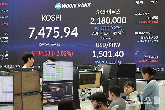 [서울=뉴시스] 김금보 기자 = 10일 오후 서울 중구 우리은행 본점 딜링룸 전광판에 주요 지수가 표시되고 있다.코스피는184.03포인트(2.52%) 오른 7475.94에, 코스닥 지수는 43.43포인트(5.47%) 오른 837.43에 마감했다. 원·달러 환율은 4.7원 내린 1501.4원에 마감했다. 2026.07.10. kgb@newsis.com
