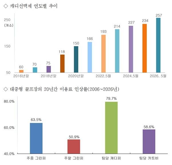 사진=한국레저산업연구소 제공