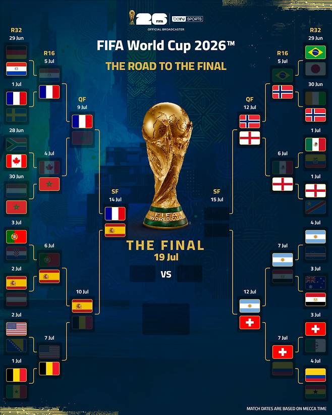 2026 FIFA 북중미 월드컵 토너먼트 대진표. /사진=비인스포츠 SNS 캡처