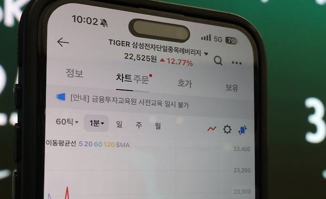 5월 말 금융당국이 레버리지 ETF 상장을 허용한 후 사이드카가 6월에만 10차례 발동됐다.[사진｜뉴시스]