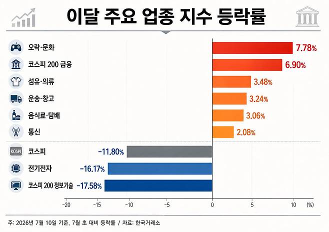 (그래픽=챗GPT 생성 이미지)