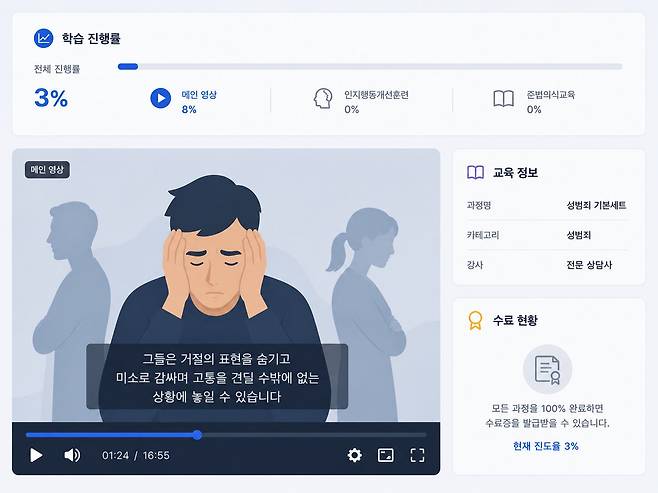 재범 방지 교육 업체에서 제공하는 강의 장면. /챗GPT 재구성