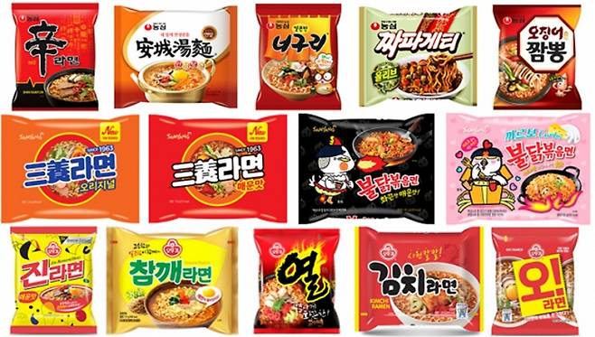 ▲국내 기업들의 라면 제품들