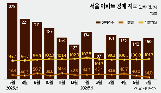 (인포그래픽=뉴스토마토)