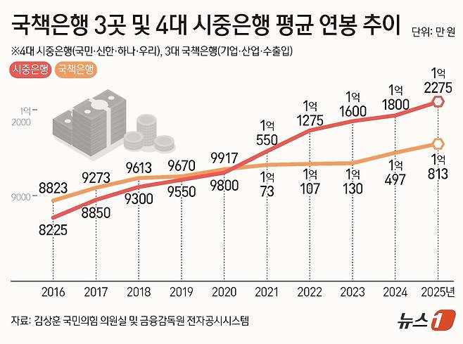 ⓒ 뉴스1 양혜림 디자이너