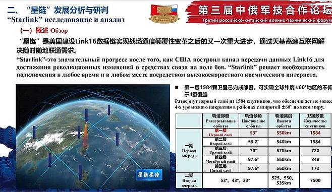 더 인사이더가 보도한 중국과 러시아의 스타링크 대응 방안. 더 인사이더