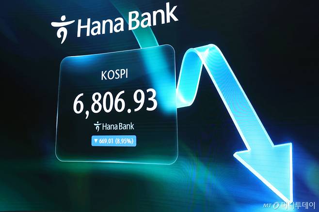 (서울=뉴스1) 이종수 기자 = 코스피지수가 급락하며 전일 종가와 비교해 669.01포인트(8.95%) 하락한 6806.93로 거래를 마친 13일 오후 서울 중구 하나은행 딜링룸 전광판에 코스피 지수가 표시되고 있다. 2026.7.13/뉴스1 Copyright (C) 뉴스1. All rights reserved. 무단 전재 및 재배포, AI학습 이용 금지. /사진=(서울=뉴스1) 이종수 기자